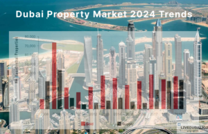 Dubai Property Market Trends Dubai Property Market 2024 Trends