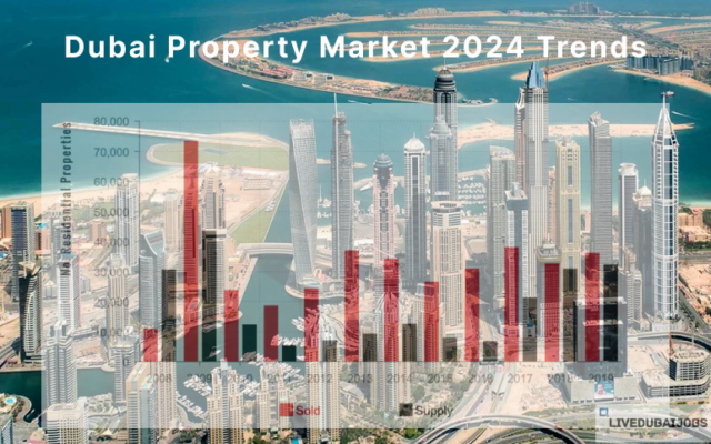 Dubai Property Market 2024 Trends