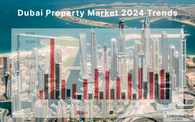 Dubai Property Market Trends Dubai Property Market 2024 Trends