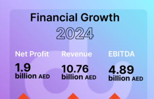 du’s Financial Growth 2024 du’s Financial Growth